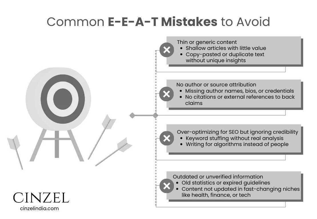 COMMON E-E-A-T MISTAKES TO AVOID